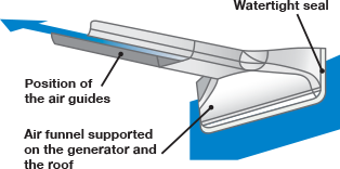 Internal Air Flow Optimizer