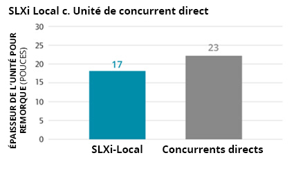 slxi chart1