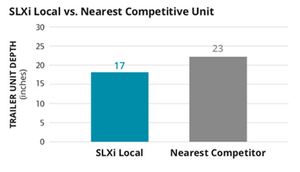 slxi chart1