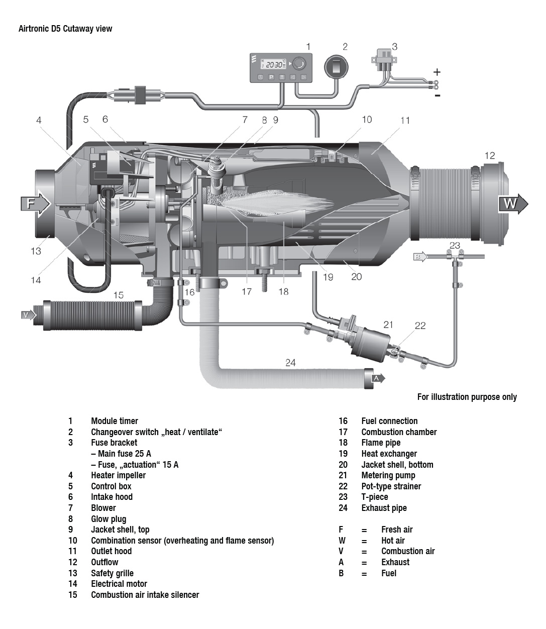 Airtronic D5 Interior