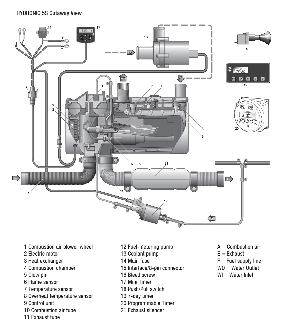 Hydronic 4